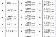 找好服暗器升级材料收集