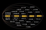  轻变迷失：于微妙变化中探寻自我与方向