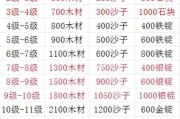 刚开一秒sf家园建设材料获取