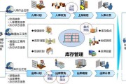 新开传奇仓库整理,资源管理更高效