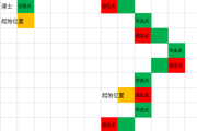 新开私服传奇中战士PK走位技巧