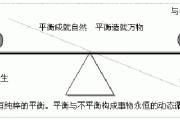 zhaosf123全属性平衡发展