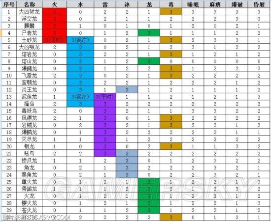 刚开一秒sf怪物属性分析