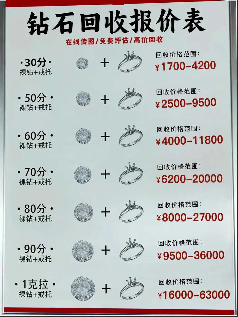 刚开一秒sf消费钻石的价值