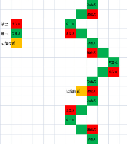 9pk传奇发布网新手村地图探索技巧