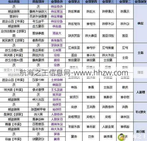 传奇sf网站技能修炼深度解析