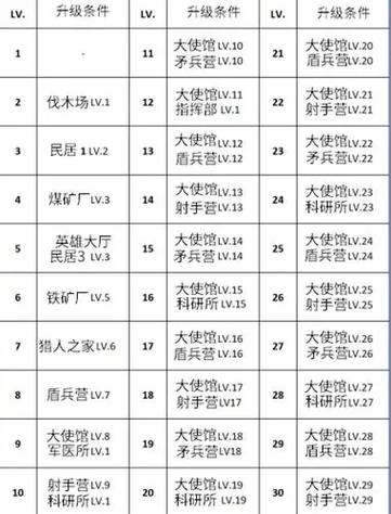 找好服暗器升级材料收集