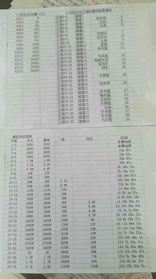 zhaosf123新手初期资源积累