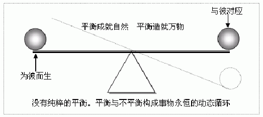 zhaosf123全属性平衡发展