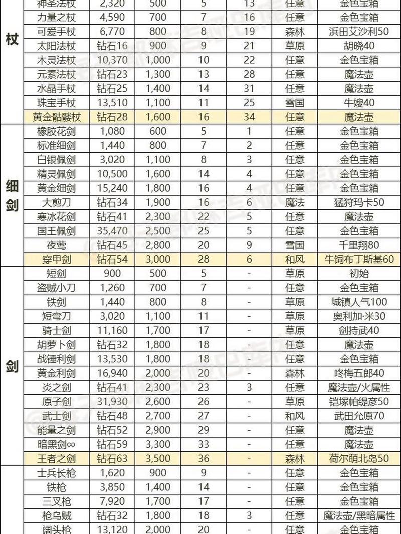 微变私服发布网中合成装备详细攻略