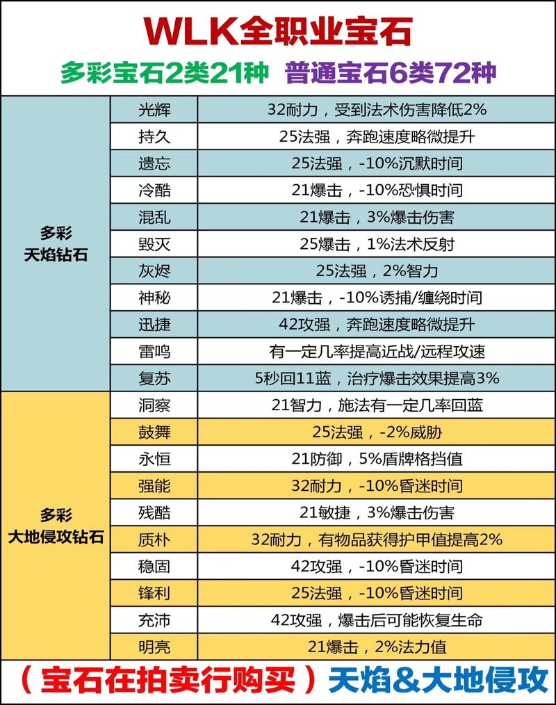 最新单职业传奇宝石镶嵌对装备的影响