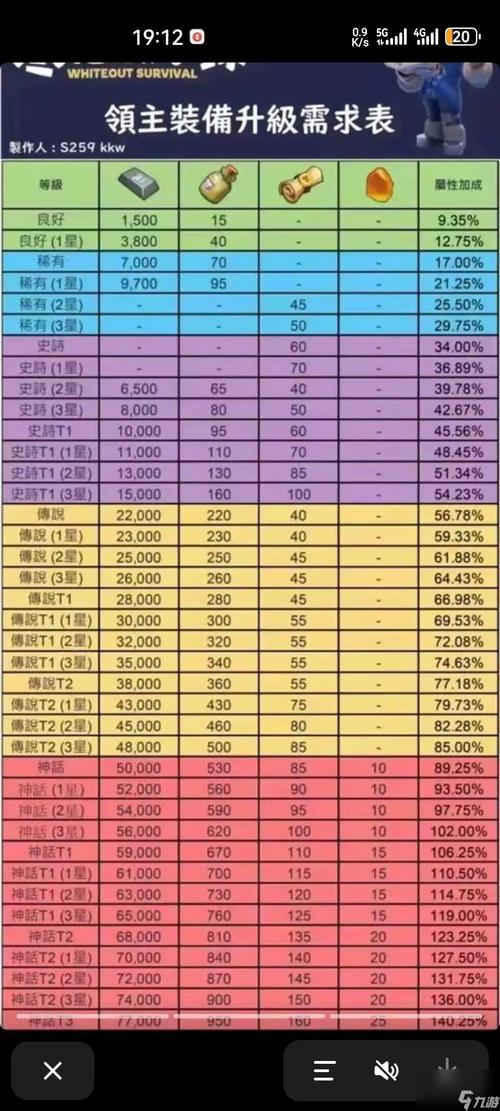 新开私服传奇装备升级材料获取