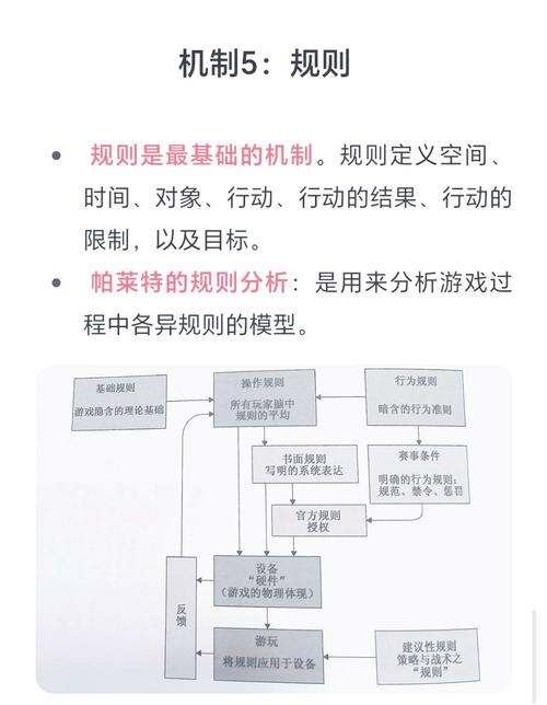 了解zhaosf123游戏的基本规则和机制