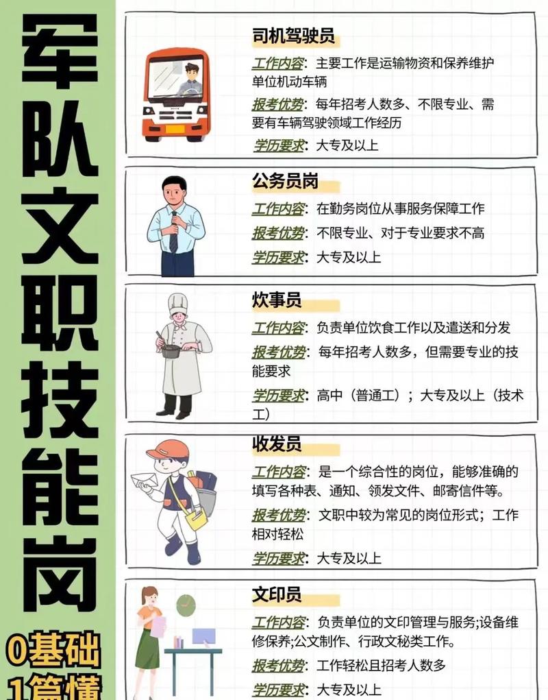 找好服战士职业技能运用技巧