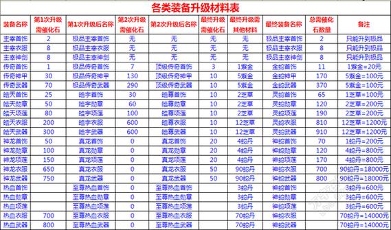 传奇sf网站装备升级材料获取