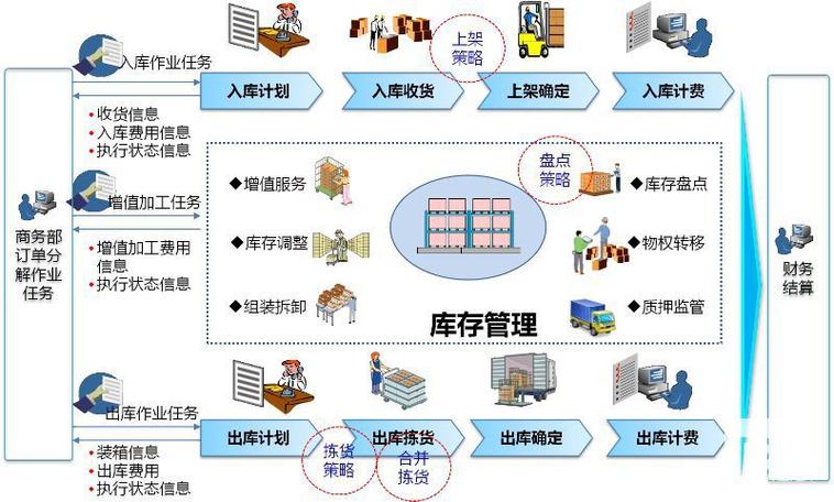 新开传奇仓库整理,资源管理更高效