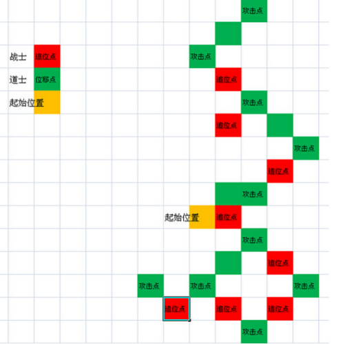 传奇sf发布网战士pk走位技巧